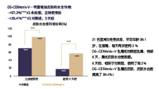 DS-CERAmix-V(图3)