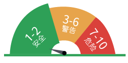 DS-CERASOME 4.0(图3)
